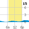 Tide chart for Saddlebunch Keys, Similar Sound, florida on 2022/01/15
