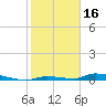 Tide chart for Saddlebunch Keys, Similar Sound, florida on 2022/01/16