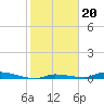 Tide chart for Saddlebunch Keys, Similar Sound, florida on 2022/01/20