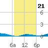 Tide chart for Saddlebunch Keys, Similar Sound, florida on 2022/01/21