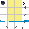 Tide chart for Saddlebunch Keys, Similar Sound, florida on 2022/01/2