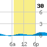 Tide chart for Saddlebunch Keys, Similar Sound, florida on 2022/01/30