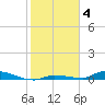 Tide chart for Saddlebunch Keys, Similar Sound, florida on 2022/01/4