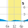 Tide chart for Saddlebunch Keys, Similar Sound, florida on 2022/01/5