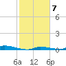 Tide chart for Saddlebunch Keys, Similar Sound, florida on 2022/01/7