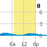 Tide chart for Saddlebunch Keys, Similar Sound, florida on 2022/01/8