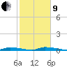 Tide chart for Saddlebunch Keys, Similar Sound, florida on 2022/01/9