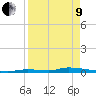 Tide chart for Similar Sound, Saddlebunch Keys, Florida on 2022/04/9