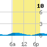 Tide chart for Saddlebunch Keys, Similar Sound, florida on 2022/06/10