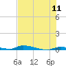 Tide chart for Saddlebunch Keys, Similar Sound, florida on 2022/06/11
