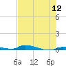 Tide chart for Saddlebunch Keys, Similar Sound, florida on 2022/06/12