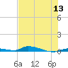 Tide chart for Saddlebunch Keys, Similar Sound, florida on 2022/06/13