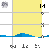 Tide chart for Saddlebunch Keys, Similar Sound, florida on 2022/06/14
