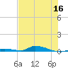 Tide chart for Saddlebunch Keys, Similar Sound, florida on 2022/06/16