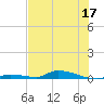 Tide chart for Saddlebunch Keys, Similar Sound, florida on 2022/06/17