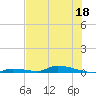 Tide chart for Saddlebunch Keys, Similar Sound, florida on 2022/06/18