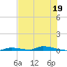 Tide chart for Saddlebunch Keys, Similar Sound, florida on 2022/06/19