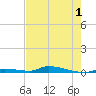 Tide chart for Saddlebunch Keys, Similar Sound, florida on 2022/06/1