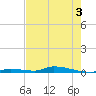 Tide chart for Saddlebunch Keys, Similar Sound, florida on 2022/06/3