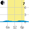 Tide chart for Saddlebunch Keys, Similar Sound, florida on 2022/06/7