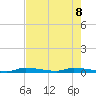 Tide chart for Saddlebunch Keys, Similar Sound, florida on 2022/06/8