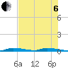 Tide chart for Similar Sound, Saddlebunch Keys, Florida on 2022/07/6