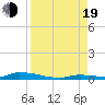 Tide chart for Similar Sound, Saddlebunch Keys, Florida on 2022/08/19
