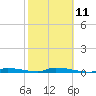 Tide chart for Similar Sound, Saddlebunch Keys, Florida on 2023/02/11