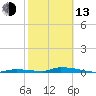 Tide chart for Similar Sound, Saddlebunch Keys, Florida on 2023/02/13