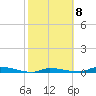 Tide chart for Similar Sound, Saddlebunch Keys, Florida on 2023/02/8