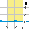 Tide chart for Similar Sound, Saddlebunch Keys, Florida on 2023/03/10