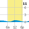 Tide chart for Similar Sound, Saddlebunch Keys, Florida on 2023/03/11