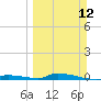 Tide chart for Similar Sound, Saddlebunch Keys, Florida on 2023/03/12