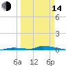 Tide chart for Similar Sound, Saddlebunch Keys, Florida on 2023/03/14