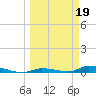 Tide chart for Similar Sound, Saddlebunch Keys, Florida on 2023/03/19