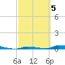Tide chart for Similar Sound, Saddlebunch Keys, Florida on 2023/03/5