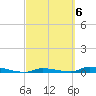Tide chart for Similar Sound, Saddlebunch Keys, Florida on 2023/03/6