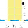 Tide chart for Similar Sound, Saddlebunch Keys, Florida on 2023/03/8