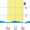 Tide chart for Similar Sound, Saddlebunch Keys, Florida on 2023/03/9