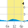 Tide chart for Similar Sound, Saddlebunch Keys, Florida on 2023/06/4