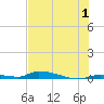 Tide chart for Similar Sound, Saddlebunch Keys, Florida on 2023/07/1