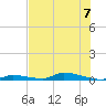 Tide chart for Similar Sound, Saddlebunch Keys, Florida on 2023/07/7