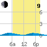 Tide chart for Similar Sound, Saddlebunch Keys, Florida on 2023/07/9