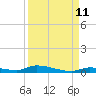 Tide chart for Similar Sound, Saddlebunch Keys, Florida on 2023/09/11
