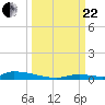 Tide chart for Similar Sound, Saddlebunch Keys, Florida on 2023/09/22