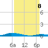 Tide chart for Similar Sound, Saddlebunch Keys, Florida on 2023/09/8