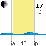 Tide chart for Similar Sound, Saddlebunch Keys, Florida on 2024/01/17