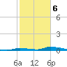 Tide chart for Similar Sound, Saddlebunch Keys, Florida on 2024/01/6
