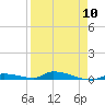 Tide chart for Similar Sound, Saddlebunch Keys, Florida on 2024/04/10
