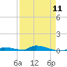 Tide chart for Similar Sound, Saddlebunch Keys, Florida on 2024/04/11